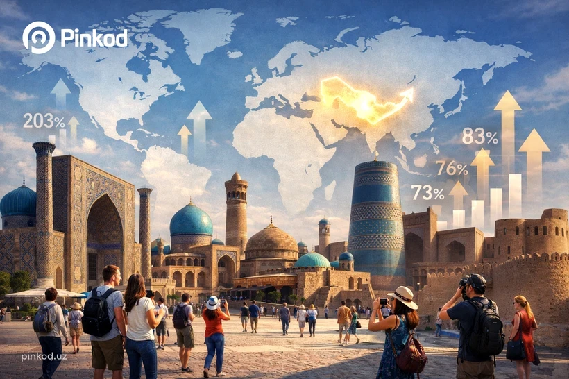 Узбекистан вошел в число стран с самым быстрорастущим потоком туристов в мире.