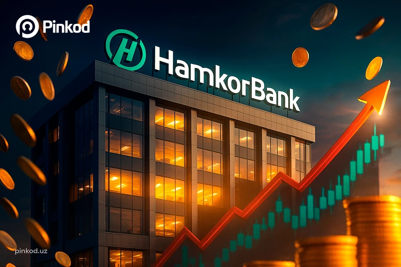 Hamkorbank’ning 9 oylik foydasi qariyb 1,3 trln soʻmga yetdi