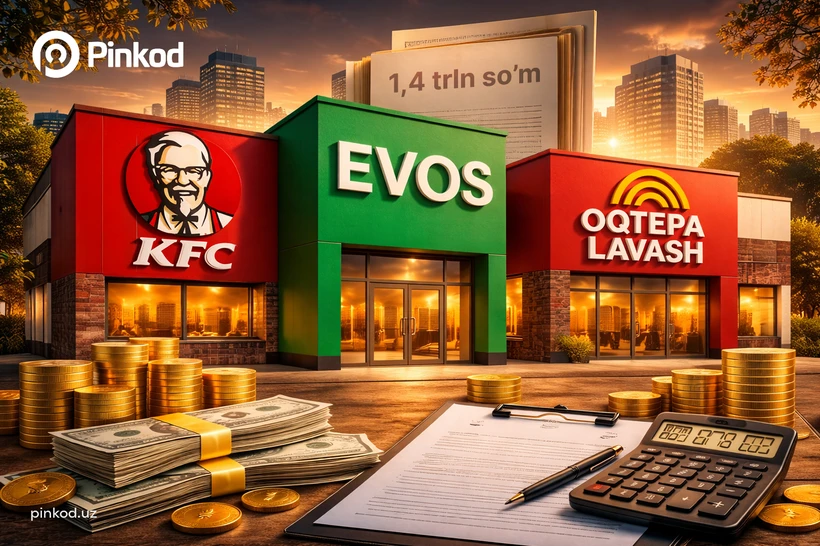 KFC, EVOS va Oqtepa: umumiy ovqatlanish korxonalari 10 oyda 1,4 trln soʻm soliq toʻladi?