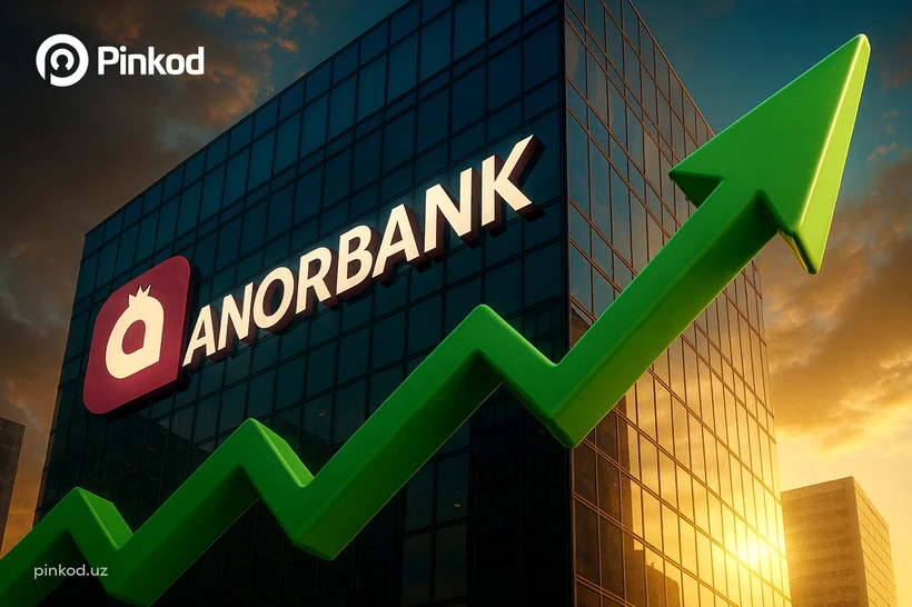 Anorbankning 9 oylik sof foydasi ikki barobardan koʻproq oshdi